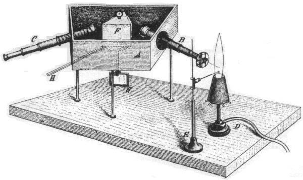 spectroscope