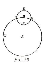 Figure 28