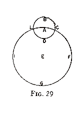 Figure 29