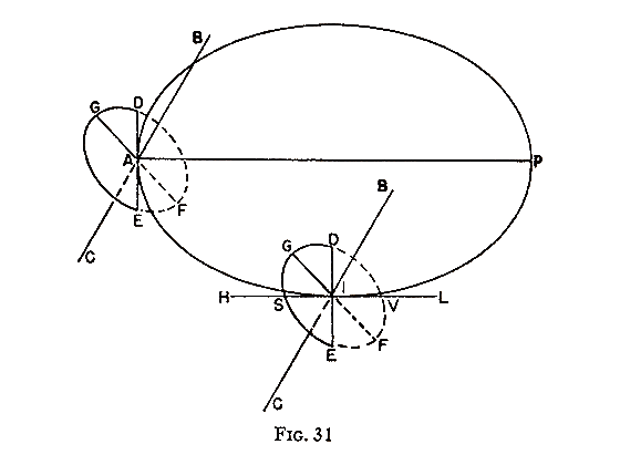 Figure 31